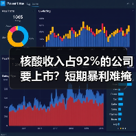核酸收入占92%的公司要上市？短期暴利难掩长期风险（图4）