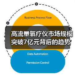 高流量氧疗仪市场规模突破7亿元背后的趋势分析（图1）