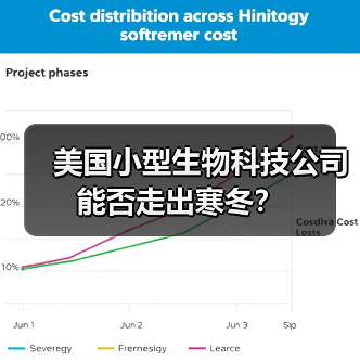 美国小型生物科技公司能否走出寒冬？（图3）