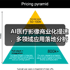 AI医疗影像商业化提速，多领域应用落地分析（图1）