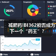 减肥药IBI362能否成为下一个“药王”？（图2）