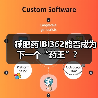 减肥药IBI362能否成为下一个“药王”？（图1）