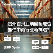 贵州百灵业绩回暖能否抓住中药行业新机遇？（图1）