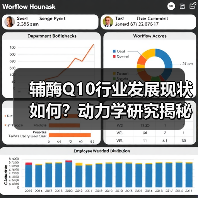 辅酶Q10行业发展现状如何？动力学研究揭秘未来潜力（图4）