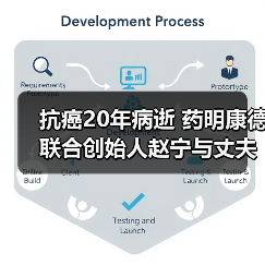 抗癌20年病逝 药明康德联合创始人赵宁与丈夫共创千亿医药帝国（图1）