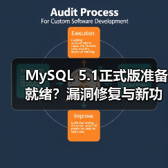 MySQL 5.1正式版准备就绪?漏洞修复与新功能全解析(图4) MySQL 5.1正式版准备就绪?漏洞修复与新功能全解析(图4)