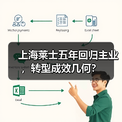 上海莱士五年回归主业,转型成效几何?(图1) 上海莱士五年回归主业,转型成效几何?(图1)