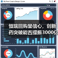 恒瑞回购显信心，创新药突破能否提振3000亿市值？（图3）