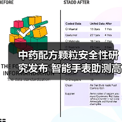中药配方颗粒安全性研究发布 智能手表助测高血糖风险(图4) 中药配方颗粒安全性研究发布 智能手表助测高血糖风险(图4)