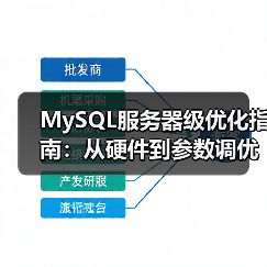 MySQL服务器级优化指南:从硬件到参数调优(图4) MySQL服务器级优化指南:从硬件到参数调优(图4)