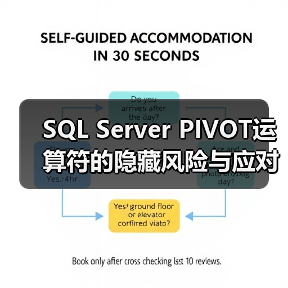 SQL Server PIVOT运算符的隐藏风险与应对策略(图1) SQL Server PIVOT运算符的隐藏风险与应对策略(图1)