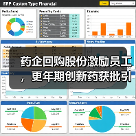 药企回购股份激励员工,更年期创新药获批引关注(图2) 药企回购股份激励员工,更年期创新药获批引关注(图2)