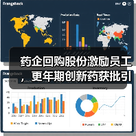药企回购股份激励员工,更年期创新药获批引关注(图1) 药企回购股份激励员工,更年期创新药获批引关注(图1)