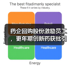 药企回购股份激励员工,更年期创新药获批引关注(图3) 药企回购股份激励员工,更年期创新药获批引关注(图3)