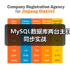 MySQL数据库两台主机同步实战(图1) MySQL数据库两台主机同步实战(图1)