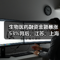 生物医药融资金额暴涨53%背后,江苏、上海为何成热门区域?(图2) 生物医药融资金额暴涨53%背后,江苏、上海为何成热门区域?(图2)