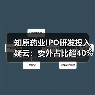 知原药业IPO研发投入疑云：委外占比超40%（图1）