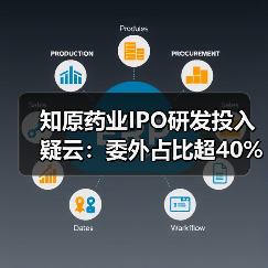 知原药业IPO研发投入疑云：委外占比超40%（图2）