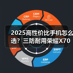 2025高性价比手机怎么选?三防耐用荣耀X70值得入手(图4) 2025高性价比手机怎么选?三防耐用荣耀X70值得入手(图4)