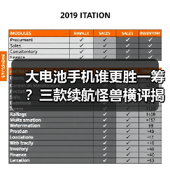 大电池手机谁更胜一筹？三款续航怪兽横评揭秘！（图3）