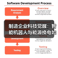 制造企业科技觉醒：智能机器人与能源换电如何开启智造新纪元（图2）