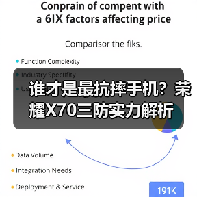 谁才是最抗摔手机?荣耀X70三防实力解析(图1) 谁才是最抗摔手机?荣耀X70三防实力解析(图1)