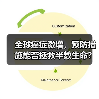 全球癌症激增,预防措施能否拯救半数生命?(图3) 全球癌症激增,预防措施能否拯救半数生命?(图3)