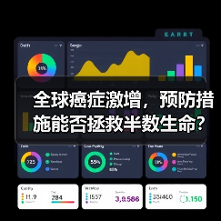 全球癌症激增,预防措施能否拯救半数生命?(图4) 全球癌症激增,预防措施能否拯救半数生命?(图4)