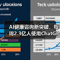 AI健康咨询新突破,每周2.3亿人使用ChatGPT Health(图2) AI健康咨询新突破,每周2.3亿人使用ChatGPT Health(图2)