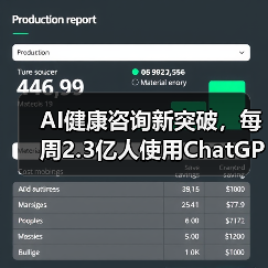 AI健康咨询新突破,每周2.3亿人使用ChatGPT Health(图4) AI健康咨询新突破,每周2.3亿人使用ChatGPT Health(图4)