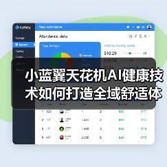 小蓝翼天花机AI健康技术如何打造全域舒适体验(图1) 小蓝翼天花机AI健康技术如何打造全域舒适体验(图1)