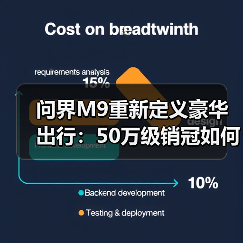 问界M9重新定义豪华出行:50万级销冠如何征服用户?(图1) 问界M9重新定义豪华出行:50万级销冠如何征服用户?(图1)