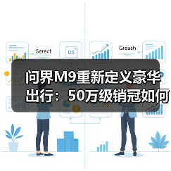 问界M9重新定义豪华出行:50万级销冠如何征服用户?(图2) 问界M9重新定义豪华出行:50万级销冠如何征服用户?(图2)