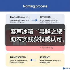 容声冰箱“寻鲜之旅”助农实践获权威认可,如何赋能乡村振兴?(图3) 容声冰箱“寻鲜之旅”助农实践获权威认可,如何赋能乡村振兴?(图3)