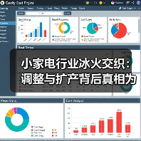 小家电行业冰火交织:调整与扩产背后真相为何?(图2) 小家电行业冰火交织:调整与扩产背后真相为何?(图2)