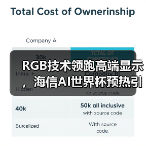 RGB技术领跑高端显示，海信AI世界杯预热引爆科技盛宴（图1）