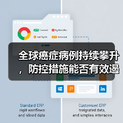 全球癌症病例持续攀升,防控措施能否有效遏制?(图2) 全球癌症病例持续攀升,防控措施能否有效遏制?(图2)