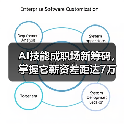 AI技能成职场新筹码,掌握它薪资差距达7万?(图1) AI技能成职场新筹码,掌握它薪资差距达7万?(图1)