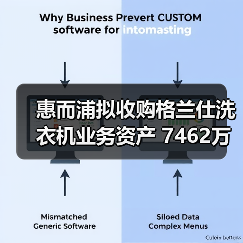 惠而浦拟收购格兰仕洗衣机业务资产 7462万元拿下!(图4) 惠而浦拟收购格兰仕洗衣机业务资产 7462万元拿下!(图4)