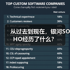 从过去到现在,银河SOHO经历了什么?(图1) 从过去到现在,银河SOHO经历了什么?(图1)