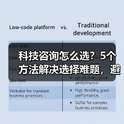 科技咨询怎么选?5个方法解决选择难题,避免踩坑(图4) 科技咨询怎么选?5个方法解决选择难题,避免踩坑(图4)