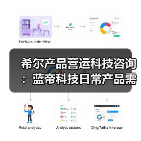 希尔产品营运科技咨询：蓝帝科技日常产品需求判断与维护指南（图2）